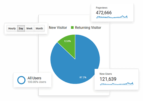 Local SEO